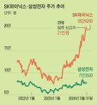 “한국 증시 탈출은 지능 순?” 2조5000억 굴리는 주식 고수 답변은