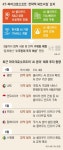 KT·마이크로소프트 ‘AI 동맹’… 한국에 수조원 공동투자