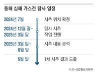 영일만해외관광주 | 정부 “내달 영일만 시추 위치 결정...광구별 해외 투자도 유치”