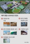 제주 종합경기장 허물고 새로 짓겠다고? ‘스포츠타운’ 현실성 논란