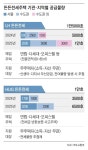 시세보다 저렴하게 최장 8년 거주 ‘든든전세주택’ 입주자 모집