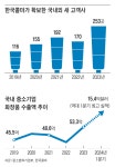 “원하는대로 만들어드립니다”… 한국엔 ‘화장품 TSMC’가 있다