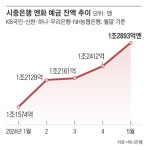 은행에 쌓인 엔화 11兆... “쌀 때 사두자” 엔테크 열풍