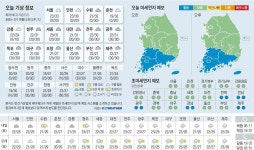 [오늘의 날씨] 2024년 6월 21일