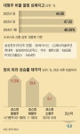 삼성전자 주가 10만원 돌파하는 날, 코스피에 생길 일