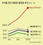 확장하는 태양광 발전, 인류의 밤에 빛 선사할까