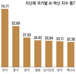 [WEEKLY BIZ LETTER] 태양광 발전, 인류에 빛 선사할까