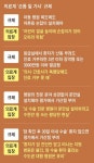 난동 환자 진료 안하면 징역형… 황당 규제에 병드는 병원