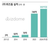 [쫌아는기자들] 위즈돔의 한상우, 그레이존에서 창업하는 법