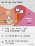 주말 내내 전국이 ‘습식 사우나’