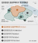 김포에 분당급 신도시...김포한강2 4만6000가구 2030년부터 분양