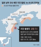 일본 지진에 경북 포항·경주서  진동 느껴…유감 신고 14건