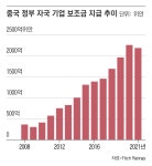 14년 연속 세계 제조업 1위 중국에 맞서는 한국의 세 가지 지혜 [송의달 LIVE]