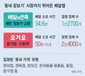 집앞 편의점·동네 정육점까지 파고든 배달앱