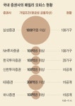 부자 중의 부자를 모신다… ‘패밀리오피스’를 아시나요