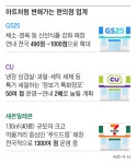 카트 몰고 신선식품 쇼핑… 여기 편의점 맞나요