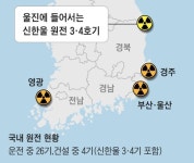 탈원전 벗어나 ‘뉴 원전’… 8년 만에 새로 짓는다