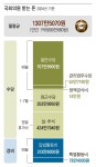 “추석 휴가비 424만원, 정근수당… 의원들 뭔 짓 해도 돈 따박따박”