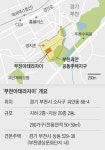 소형 위주… 서울·부천 생활권 동시 누려
