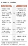 발레의 황홀경이 온다… 블록버스터 ‘라 바야데르’