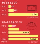 팬들의 티켓 전쟁… 요즘 암표상, ‘더블’ 받고 예매 대행한다