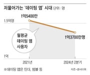 [WEEKLY BIZ LETTER] ‘데이팅 앱’ 시대 저물고 오프라인 연애 뜬다