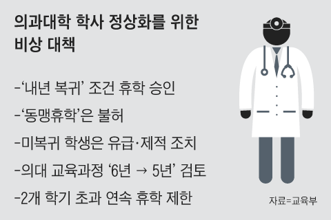의대생들, 학교 복귀 선언…국회와 협상 열려
