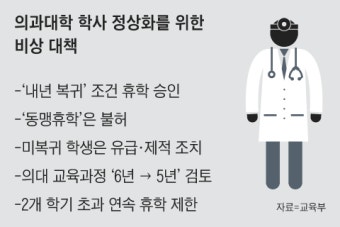 “의대생 내년 복귀땐, 올해 휴학은 인정”