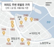 리터당 2829원? 두 배로 비싼 ‘용산 휘발유’ 미스터리