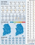 [오늘의 날씨] 2024년 10월 21일