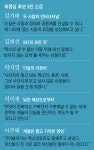 55주년 맞은 동인문학상의 주인공, 이 다섯 중 탄생한다