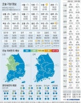 [오늘의 날씨] 2024년 10월 26일