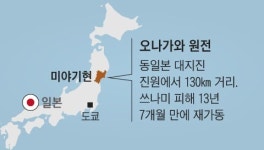 지진 강타했던 원전… 日, 13년 만에 재가동