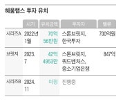 [쫌아는기자들]카톡 소통하는 재무팀장·비서를 서비스로 만든다면