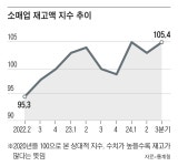 가격 40% 낮춘 ‘땡처리 재고’ 쏟아져... 팔아줄 옷 가게도 없다