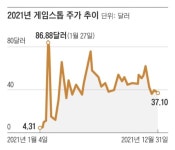 ‘개미’는 모여봤자 ‘개미’일 뿐이라고?...대세의 힘은 강하다