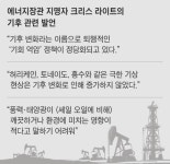 美 에너지 장관 된 ‘석유 재벌’... 친환경 정책 줄폐기 예고
