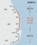 강릉~부산 2시간 반… 동해중부선 뚫린다