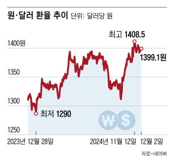 “트럼프 관세 폭탄, 반도체·배터리·AI 성장세 못 꺾어”