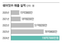 [쫌아는기자들] 쉐어잇, 동호회 중학교 체육관 빌리기에서 시작한 빈 공간의 재발견... 공간 비즈니스로 시장에서 살아남기