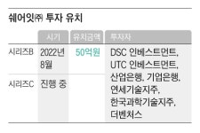 [쫌아는기자들] 쉐어잇, 동호회 중학교 체육관 빌리기에서 시작한 빈 공간의 재발견... 공간 비즈니스로 시장에서 살아남기
