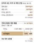 도박산업 美서 급성장... 뉴욕 한복판에도 카지노 들어선다