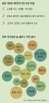 ‘하루 6g 식이섬유’가 100세인 만든다... 건강 장수 3대 비결은