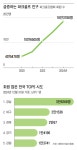 그린피는 공짜 예약은 초고속 마감… ‘파크골프’ 열풍