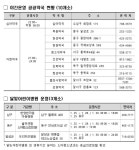 설연휴 아이가 아프면 대구의료원으로 오세요