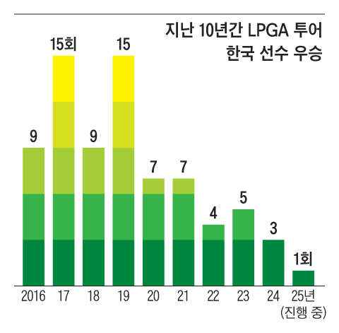 김아림, HSBC 월드 챔피언십서 이틀 연속 선두 행보 이어가며 시즌 2승 도전