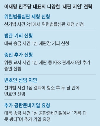 ‘선거법 위반’ 이재명, 위헌 심판 신청