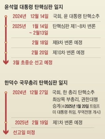 “트럼프와 통화도 못하는 대대행… 한덕수 총리 빨리 복귀해야”