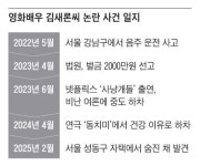 25세 배우 김새론의 비극… 다시 불거진 악플의 폐해