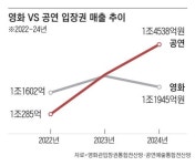 영화시장 반토막 나더니… 상영관 줄여 공연장 만든다